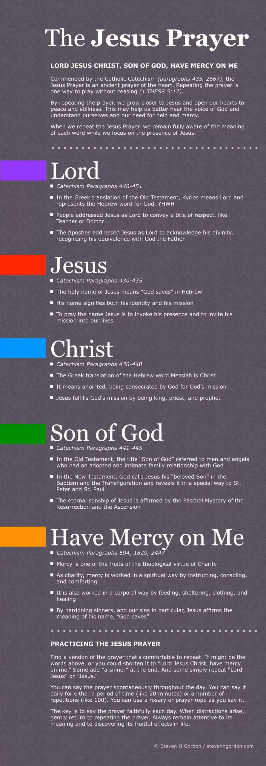 Infographic showing the phrases of the Jesus Prayer and explaining them using the Catholic Catechism.